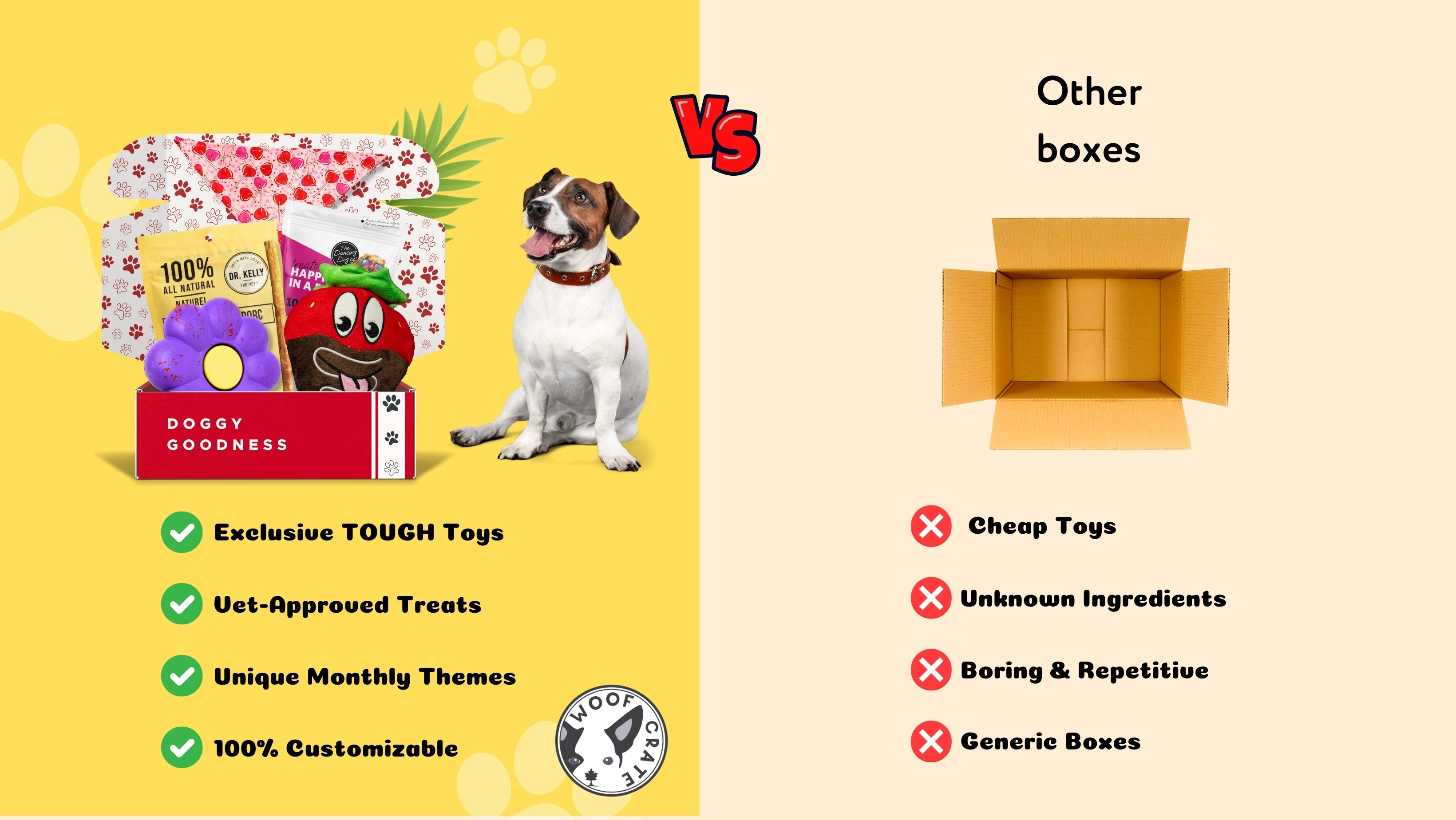 WoofCrate vs other boxes comparison showing benefits like exclusive tough toys and vet-approved treats