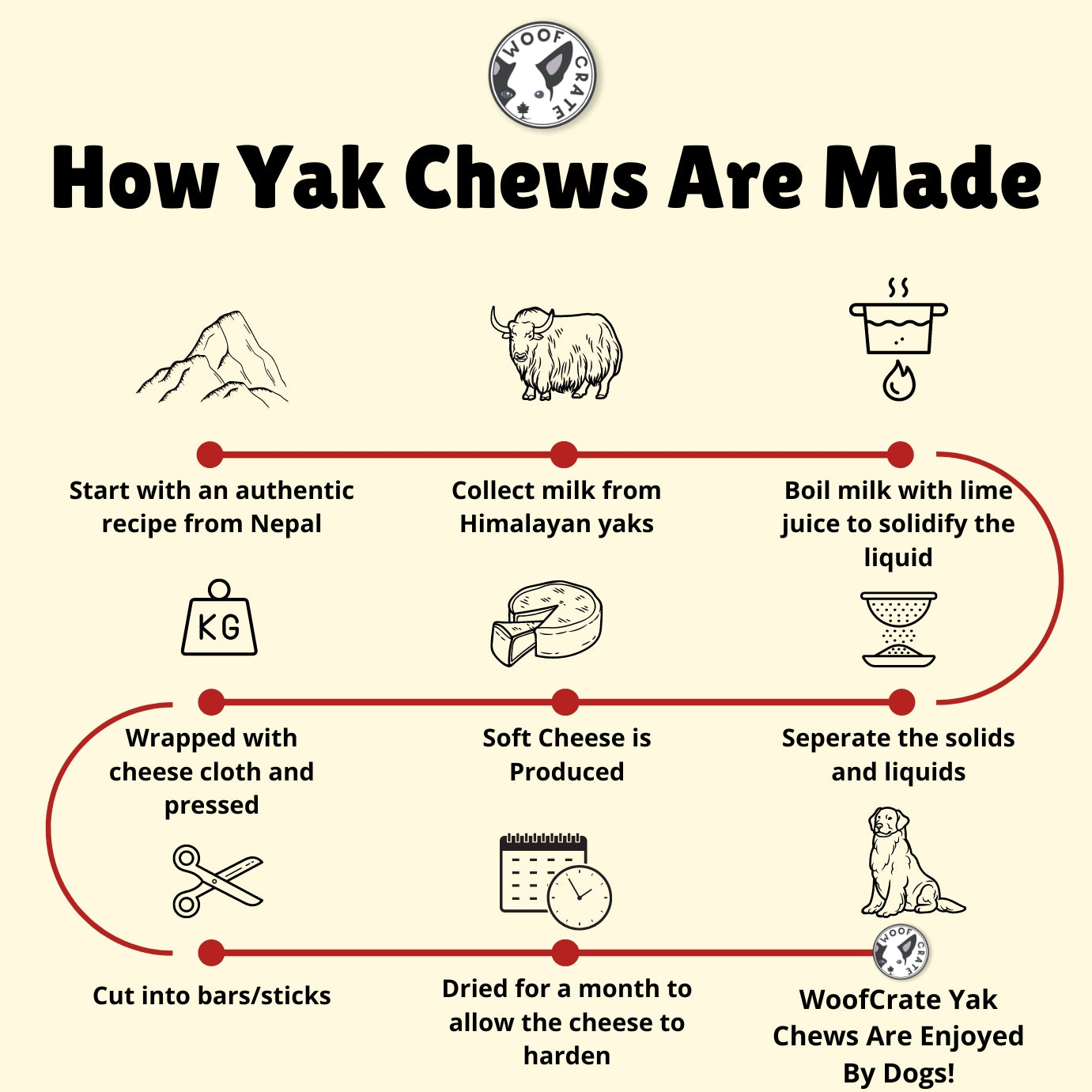 Himalayan Yak Chew (Large)